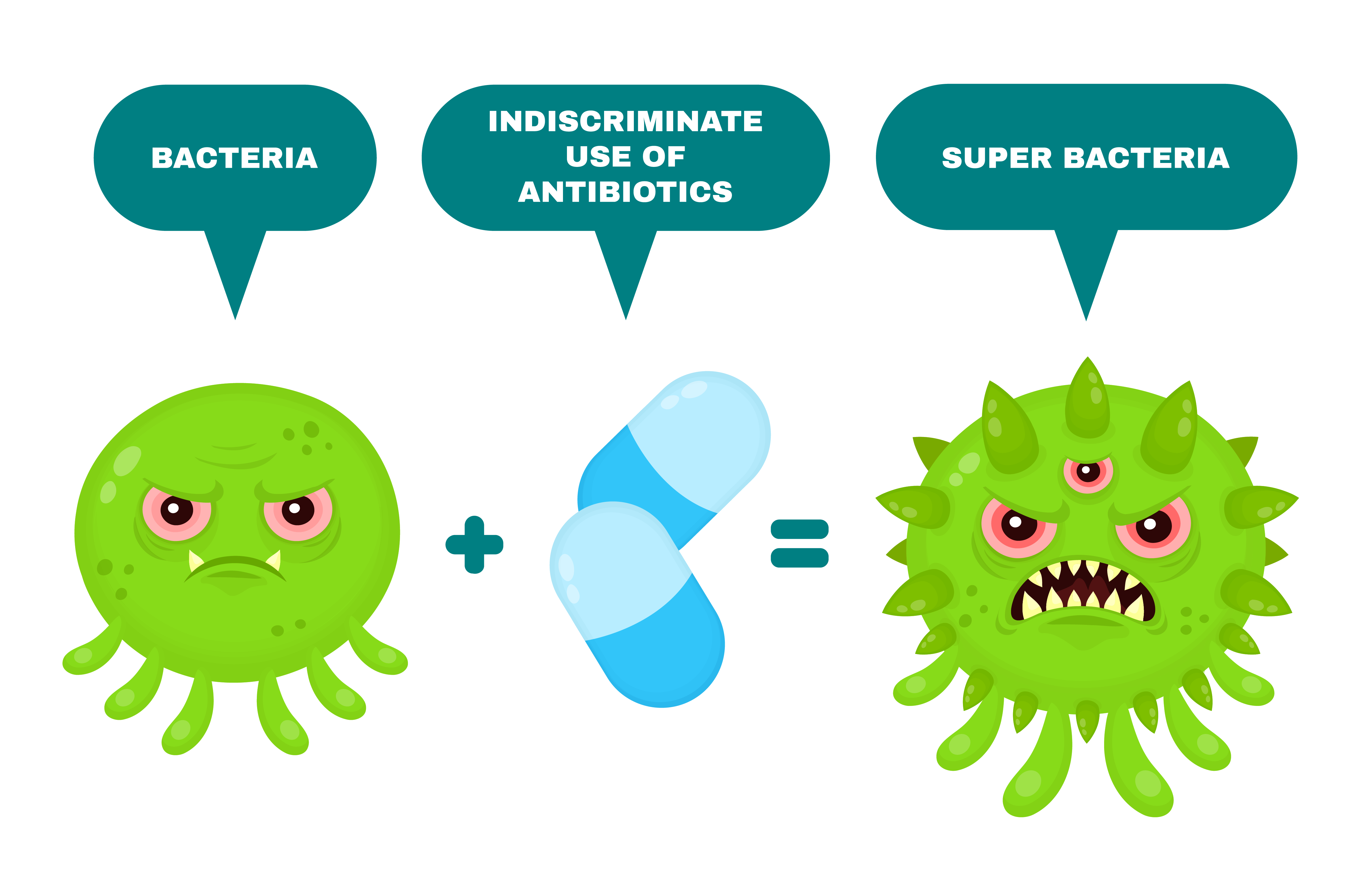 Antibiotic resistance vector graphic